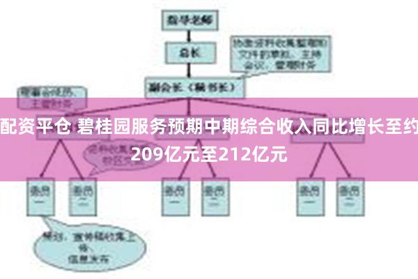 配资平仓 碧桂园服务预期中期综合收入同比增长至约209亿元至212亿元