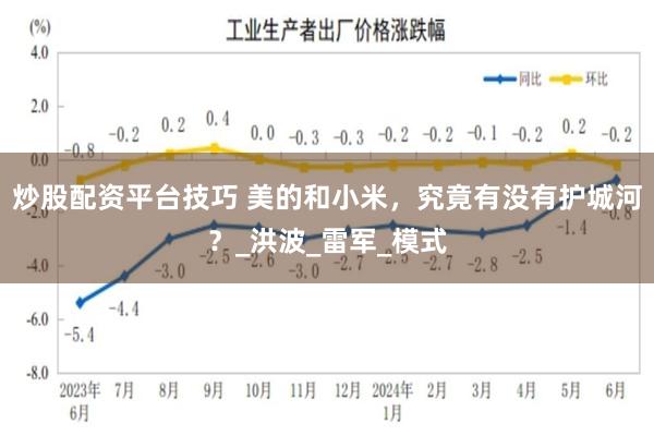 炒股配资平台技巧 美的和小米，究竟有没有护城河？_洪波_雷军_模式