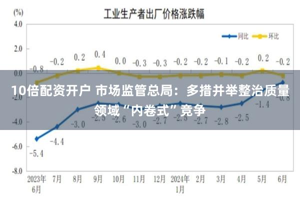 10倍配资开户 市场监管总局：多措并举整治质量领域“内卷式”竞争